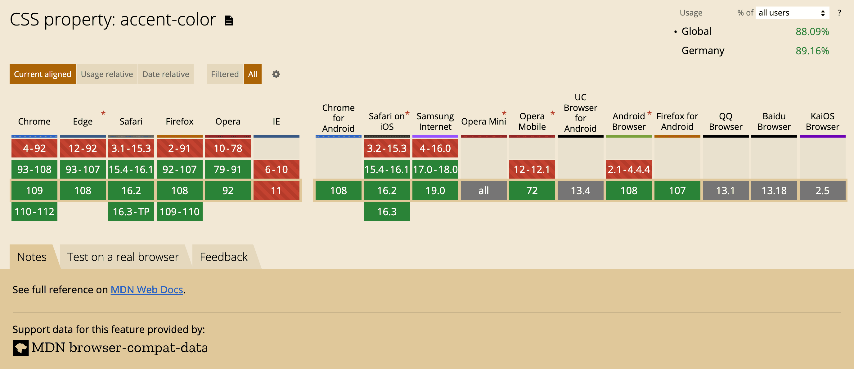 Browser-Support von CSS Accent-Color